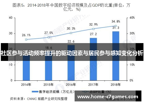 社区参与活动频率提升的驱动因素与居民参与感知变化分析