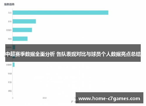 中超赛季数据全面分析 各队表现对比与球员个人数据亮点总结