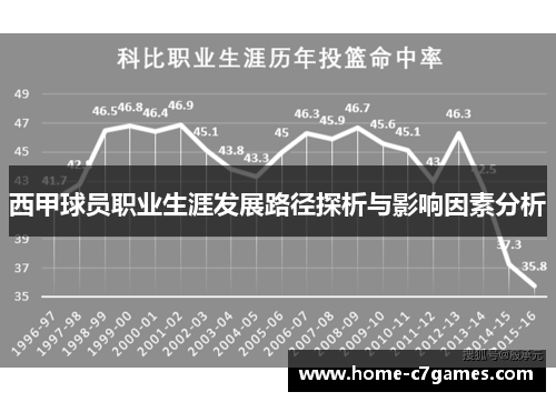 西甲球员职业生涯发展路径探析与影响因素分析