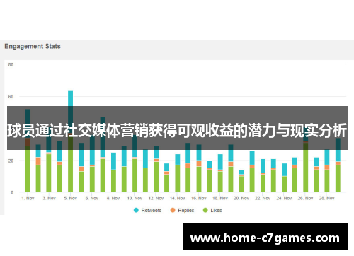 球员通过社交媒体营销获得可观收益的潜力与现实分析