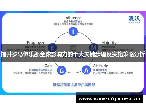 提升罗马俱乐部全球影响力的十大关键步骤及实施策略分析