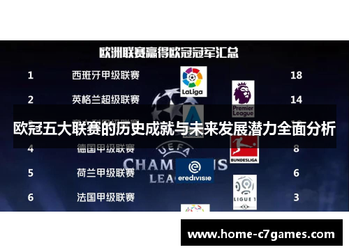 欧冠五大联赛的历史成就与未来发展潜力全面分析