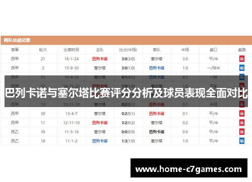 巴列卡诺与塞尔塔比赛评分分析及球员表现全面对比