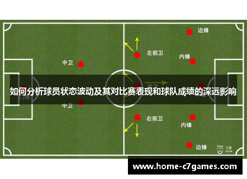 如何分析球员状态波动及其对比赛表现和球队成绩的深远影响