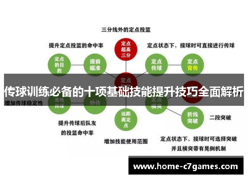 传球训练必备的十项基础技能提升技巧全面解析