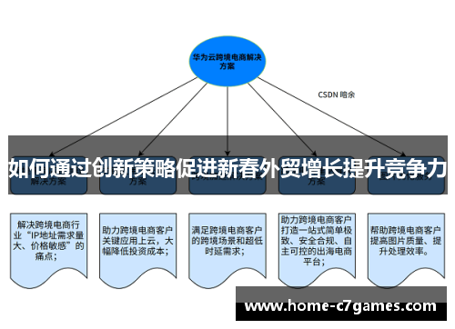 如何通过创新策略促进新春外贸增长提升竞争力