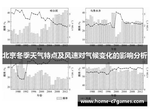 北京冬季天气特点及风速对气候变化的影响分析