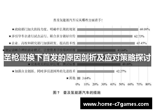 圣枪哥换下首发的原因剖析及应对策略探讨