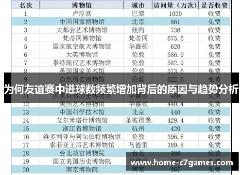 为何友谊赛中进球数频繁增加背后的原因与趋势分析 为何友谊赛中进球数频繁增加背后的原因与趋势分析