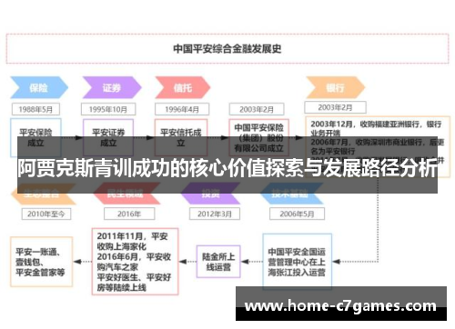阿贾克斯青训成功的核心价值探索与发展路径分析