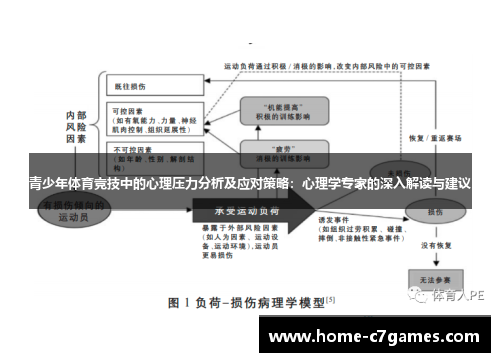 青少年体育竞技中的心理压力分析及应对策略:心理学专家的深入解读与建议 青少年体育竞技中的心理压力分析及应对策略:心理学专家的深入解读与建议