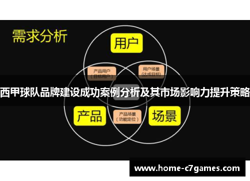 西甲球队品牌建设成功案例分析及其市场影响力提升策略