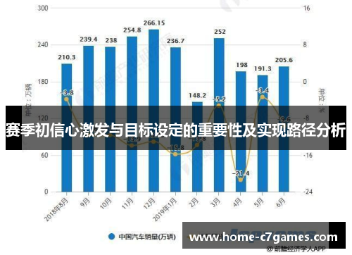 赛季初信心激发与目标设定的重要性及实现路径分析 赛季初信心激发与目标设定的重要性及实现路径分析