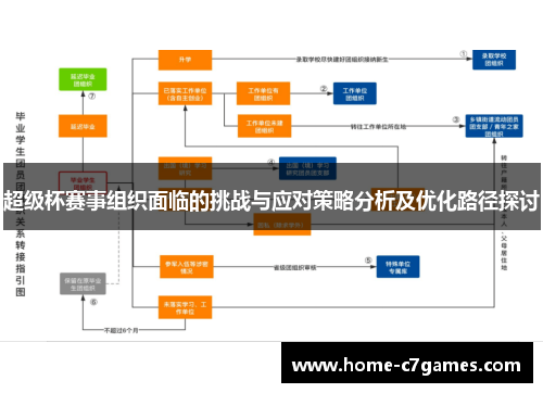超级杯赛事组织面临的挑战与应对策略分析及优化路径探讨 超级杯赛事组织面临的挑战与应对策略分析及优化路径探讨