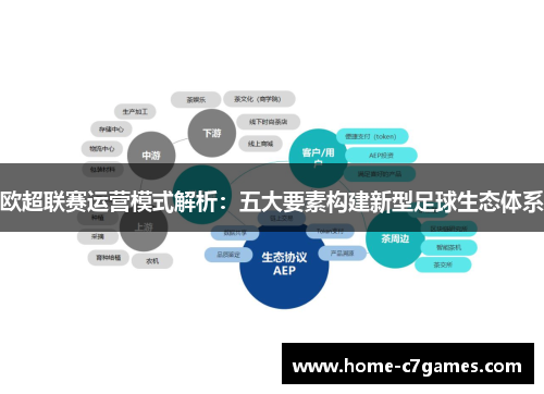 欧超联赛运营模式解析:五大要素构建新型足球生态体系 欧超联赛运营模式解析:五大要素构建新型足球生态体系