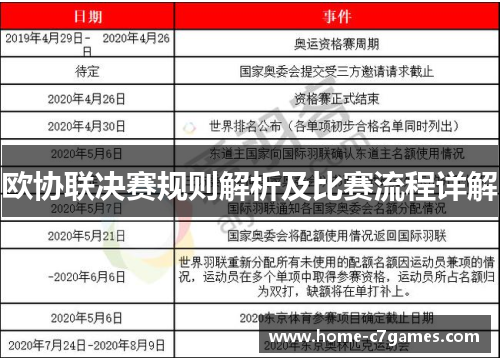 欧协联决赛规则解析及比赛流程详解 欧协联决赛规则解析及比赛流程详解