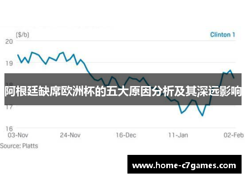 阿根廷缺席欧洲杯的五大原因分析及其深远影响 阿根廷缺席欧洲杯的五大原因分析及其深远影响