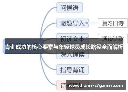 青训成功的核心要素与年轻球员成长路径全面解析