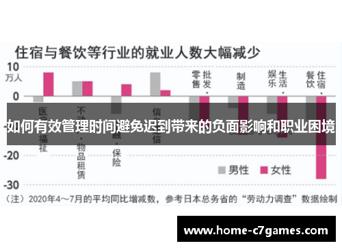 如何有效管理时间避免迟到带来的负面影响和职业困境